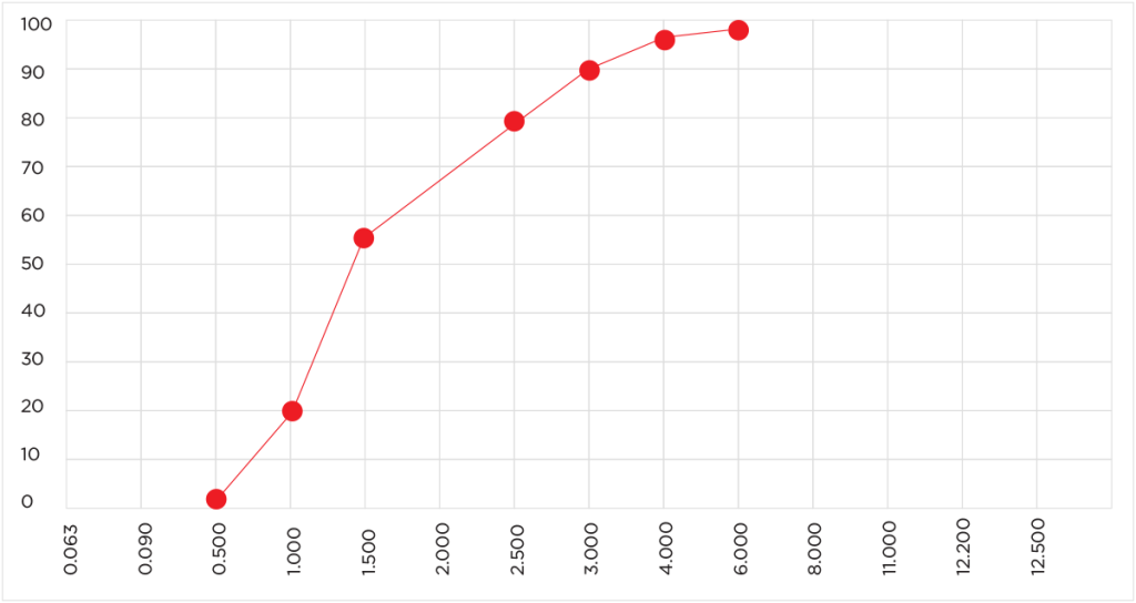 particle size distribution of copper slag abrasives
